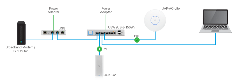 WiFi installation setup